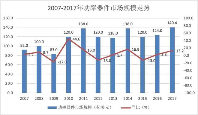 BBIN BBIN宝盈关于SiC与功率器件这篇说得最详细(图16)