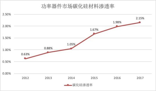 BBIN BBIN宝盈关于SiC与功率器件这篇说得最详细(图18)