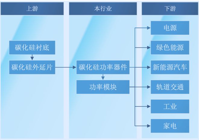 BBIN BBIN宝盈关于SiC与功率器件这篇说得最详细(图19)