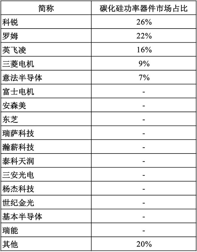 BBIN BBIN宝盈关于SiC与功率器件这篇说得最详细(图22)