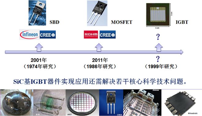 BBIN BBIN宝盈关于SiC与功率器件这篇说得最详细(图24)