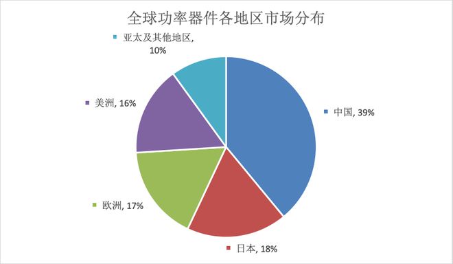 BBIN BBIN宝盈关于SiC与功率器件这篇说得最详细(图27)