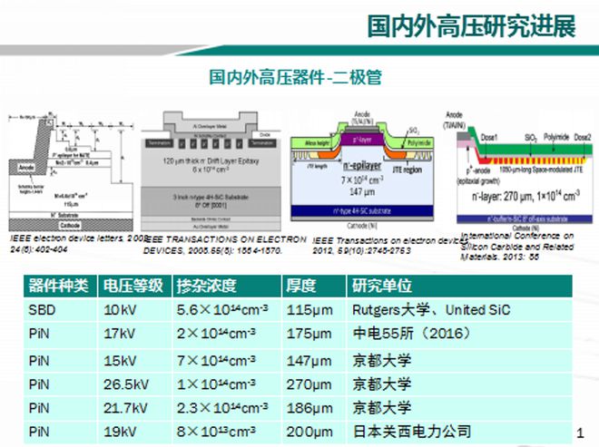 BBIN BBIN宝盈关于SiC与功率器件这篇说得最详细(图25)