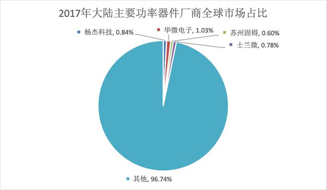 BBIN BBIN宝盈关于SiC与功率器件这篇说得最详细(图28)