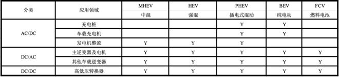 BBIN BBIN宝盈关于SiC与功率器件这篇说得最详细(图30)