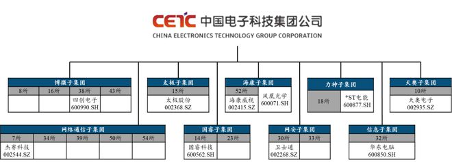 中国电子科BBIN BBIN宝盈集团技集团：军工电子国家队自主可控核心力量(图7)