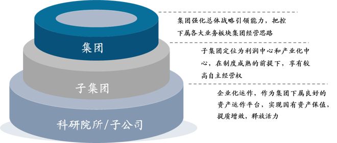 中国电子科BBIN BBIN宝盈集团技集团：军工电子国家队自主可控核心力量(图4)