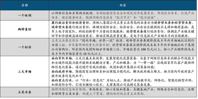 中国电子科BBIN BBIN宝盈集团技集团：军工电子国家队自主可控核心力量(图9)