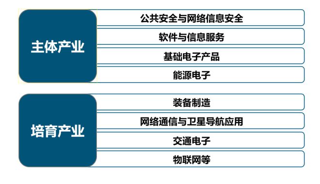 中国电子科BBIN BBIN宝盈集团技集团：军工电子国家队自主可控核心力量(图19)