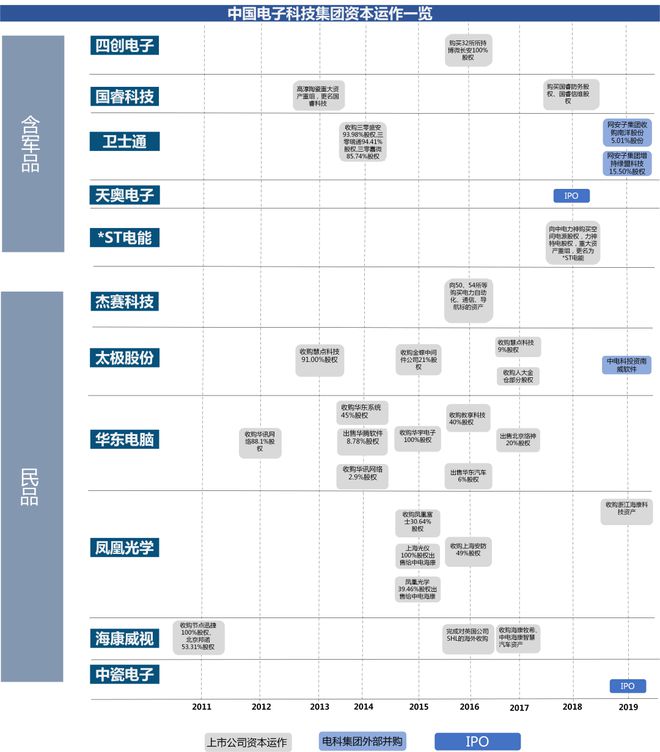 中国电子科BBIN BBIN宝盈集团技集团：军工电子国家队自主可控核心力量(图47)