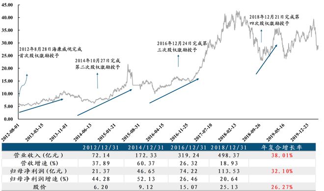 中国电子科BBIN BBIN宝盈集团技集团：军工电子国家队自主可控核心力量(图43)