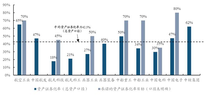 中国电子科BBIN BBIN宝盈集团技集团：军工电子国家队自主可控核心力量(图45)