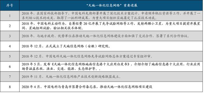 中国电子科BBIN BBIN宝盈集团技集团：军工电子国家队自主可控核心力量(图29)