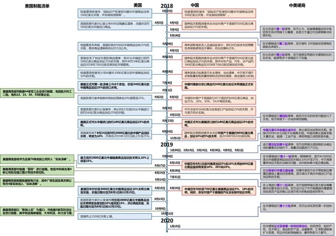 中国电子科BBIN BBIN宝盈集团技集团：军工电子国家队自主可控核心力量(图34)