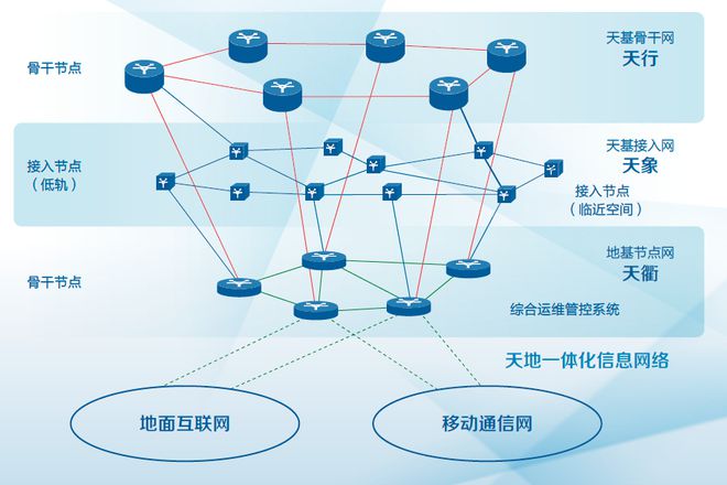 中国电子科BBIN BBIN宝盈集团技集团：军工电子国家队自主可控核心力量(图28)