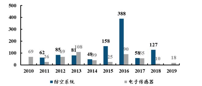 中国电子科BBIN BBIN宝盈集团技集团：军工电子国家队自主可控核心力量(图32)