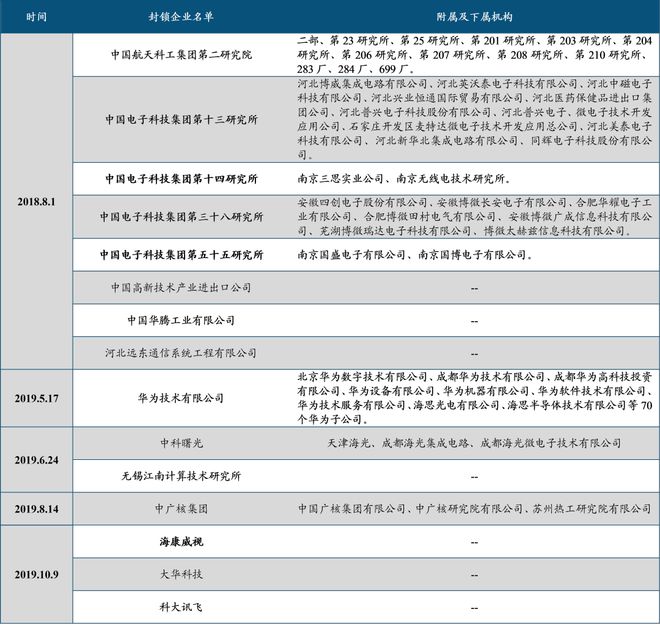 中国电子科BBIN BBIN宝盈集团技集团：军工电子国家队自主可控核心力量(图35)