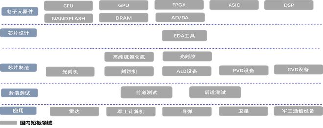 中国电子科BBIN BBIN宝盈集团技集团：军工电子国家队自主可控核心力量(图37)