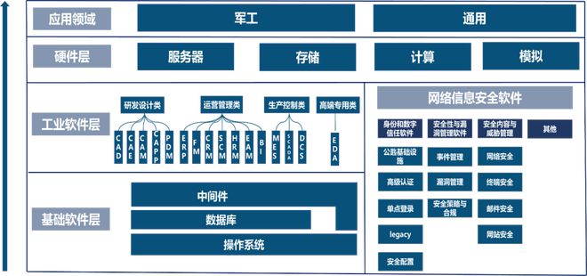 中国电子科BBIN BBIN宝盈集团技集团：军工电子国家队自主可控核心力量(图38)