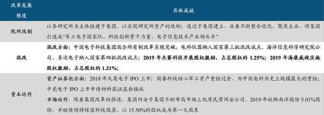 中国电子科BBIN BBIN宝盈集团技集团：军工电子国家队自主可控核心力量(图40)