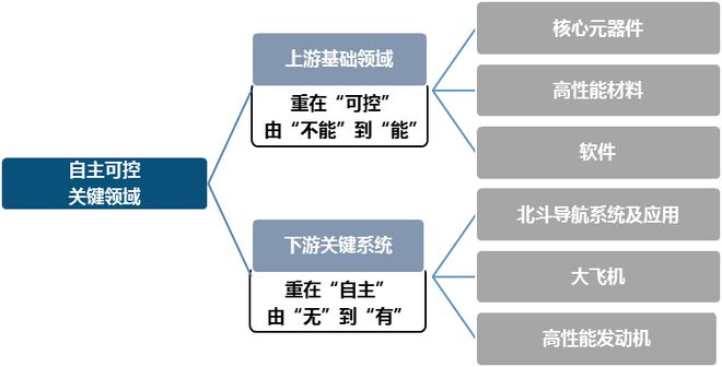 中国电子科BBIN BBIN宝盈集团技集团：军工电子国家队自主可控核心力量(图36)