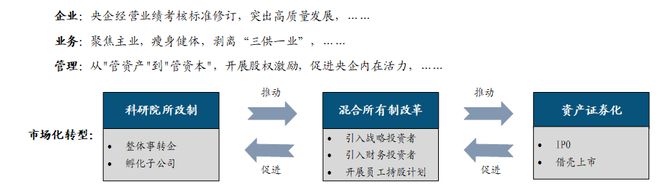 中国电子科BBIN BBIN宝盈集团技集团：军工电子国家队自主可控核心力量(图39)