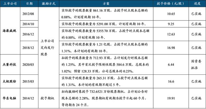 中国电子科BBIN BBIN宝盈集团技集团：军工电子国家队自主可控核心力量(图42)