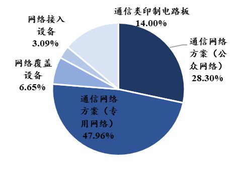 中国电子科BBIN BBIN宝盈集团技集团：军工电子国家队自主可控核心力量(图53)