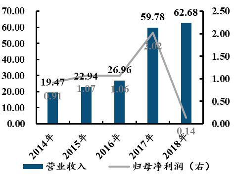 中国电子科BBIN BBIN宝盈集团技集团：军工电子国家队自主可控核心力量(图54)