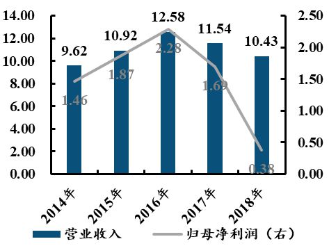 中国电子科BBIN BBIN宝盈集团技集团：军工电子国家队自主可控核心力量(图50)