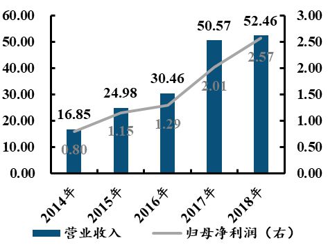 中国电子科BBIN BBIN宝盈集团技集团：军工电子国家队自主可控核心力量(图52)