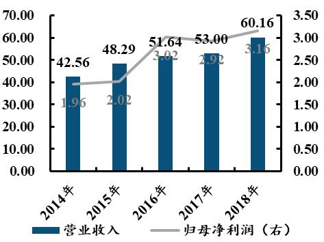 中国电子科BBIN BBIN宝盈集团技集团：军工电子国家队自主可控核心力量(图56)