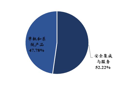 中国电子科BBIN BBIN宝盈集团技集团：军工电子国家队自主可控核心力量(图57)