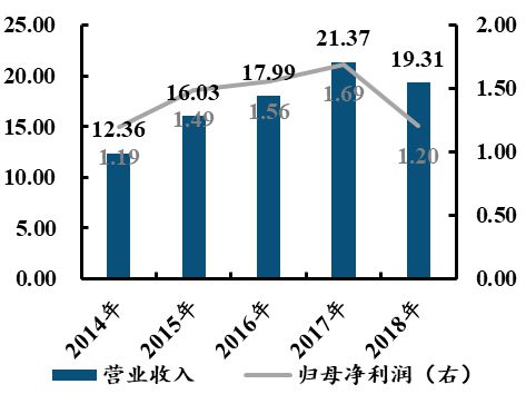 中国电子科BBIN BBIN宝盈集团技集团：军工电子国家队自主可控核心力量(图58)