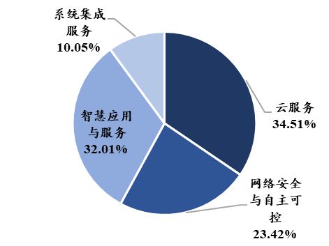 中国电子科BBIN BBIN宝盈集团技集团：军工电子国家队自主可控核心力量(图55)