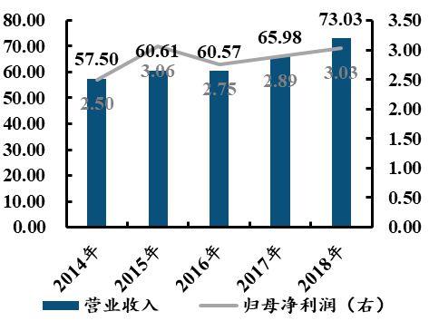 中国电子科BBIN BBIN宝盈集团技集团：军工电子国家队自主可控核心力量(图60)