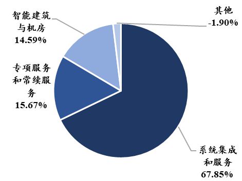 中国电子科BBIN BBIN宝盈集团技集团：军工电子国家队自主可控核心力量(图59)