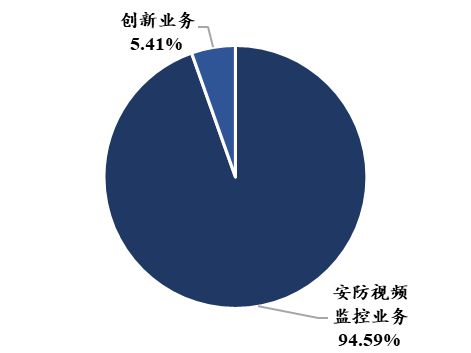 中国电子科BBIN BBIN宝盈集团技集团：军工电子国家队自主可控核心力量(图61)