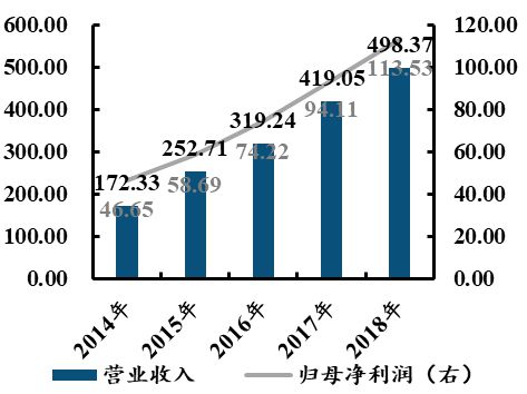 中国电子科BBIN BBIN宝盈集团技集团：军工电子国家队自主可控核心力量(图62)