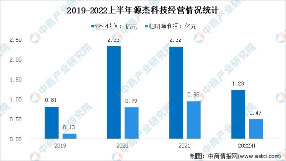 BBIN BBIN宝盈集团2022年中国光芯片行业市场前景及研究报告(图11)