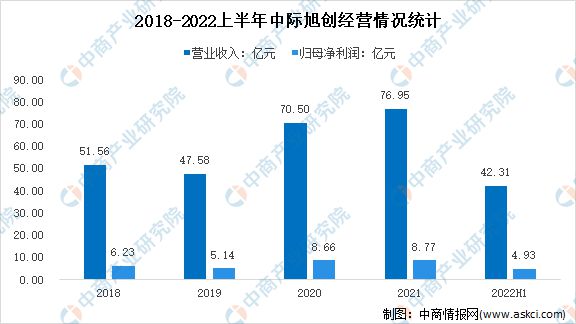 BBIN BBIN宝盈集团2022年中国光芯片行业市场前景及研究报告(图13)