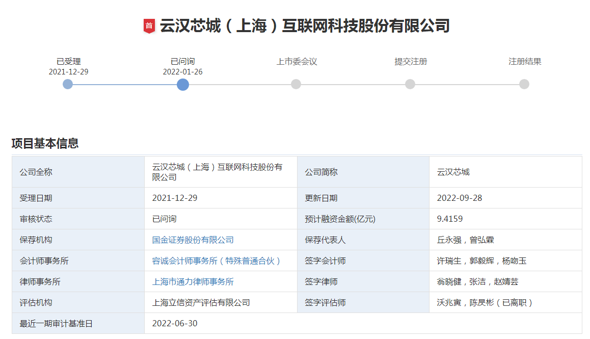 云汉芯城再冲刺创业板上市募资942亿元 3年营收超60亿元BBIN BBIN宝盈集团