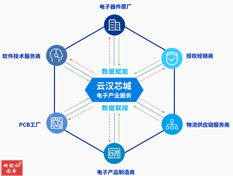 云汉芯城再冲刺创业板上市募资942亿元 3年营收超60亿元BBIN BBIN宝盈集团(图2)