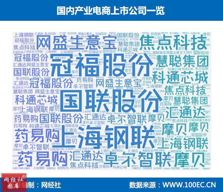 云汉芯城再冲刺创业板上市募资942亿元 3年营收超60亿元BBIN BBIN宝盈集团(图8)