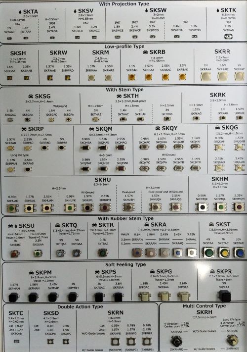 BBIN BBIN宝盈首页 - 华桑电子专业代理ALPSALPS开关传感器、编码器电位器、JSTJST连接器TE TE连接器KELKEL(图2)