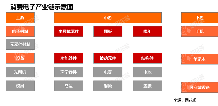 BBIN BBIN宝盈行业追踪消费电子市场（10月10日-月16日）：费城半导体指数(SOX)环比大幅下跌