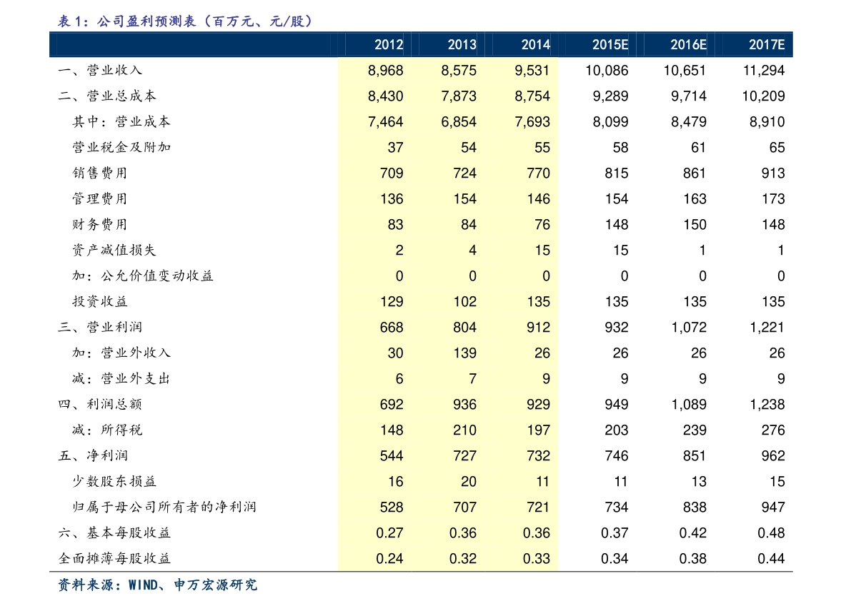 BBIN BBIN宝盈电子器件有哪些（通用电子元器件包括什么）