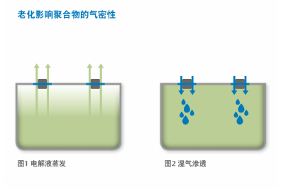 BBIN BBIN宝盈集团电子原件什么是电子原件？的最新报道(图6)