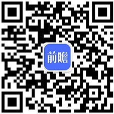 中国电子元件行业进出口现状分析 国际竞争力BBIN BBIN宝盈进一步提升【组图】(图6)