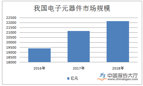 BBIN BBIN宝盈集团电子元器件行业发展现状